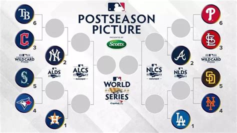 wildcard playoff standings|2024 mlb wild card standings.